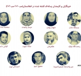 د رسنیو د ازادۍ نړیواله ورځ ۲۰۲۱: په افغانستان کې د خبریالانو د هدفي وژلو او د ځان سانسورونې زیاتوالی